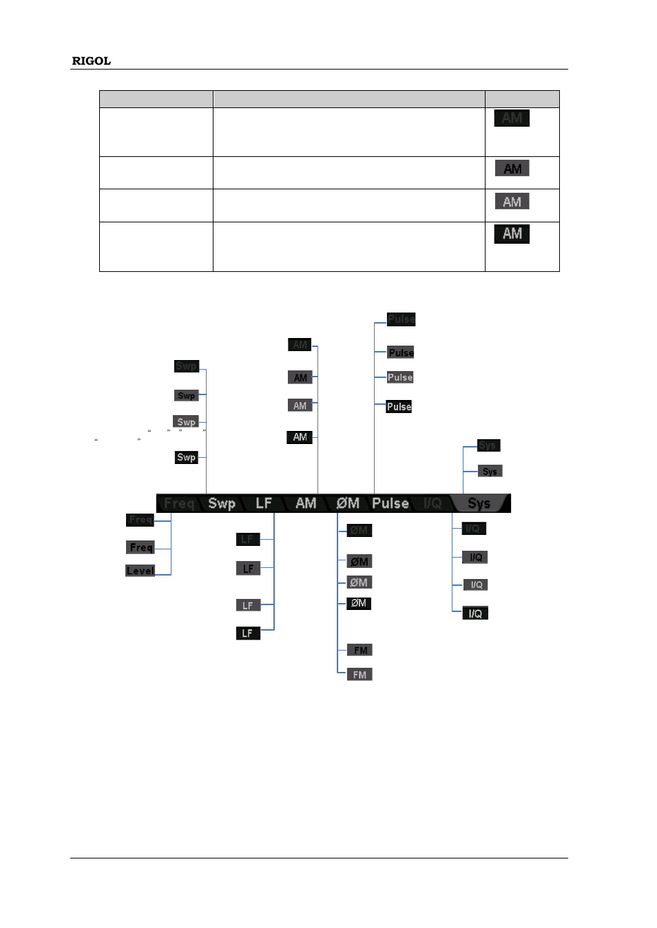 RIGOL DSG3000 Series User Manual | Page 68 / 81