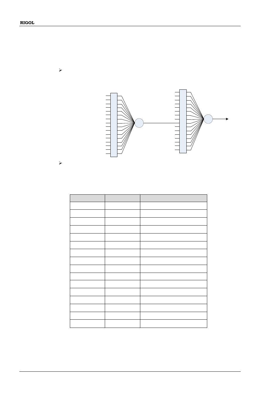 Status:questionable:calibration:condition, Status:questionable:calibration:condition -104 | RIGOL DSG3000 Series User Manual | Page 124 / 187