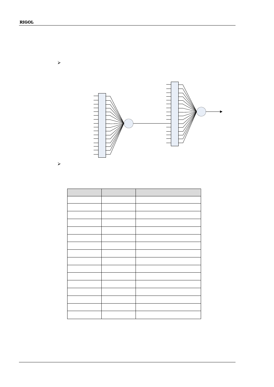 Status:questionable:connect:condition, Status:questionable:connect:condition -106 | RIGOL DSG3000 Series User Manual | Page 126 / 187