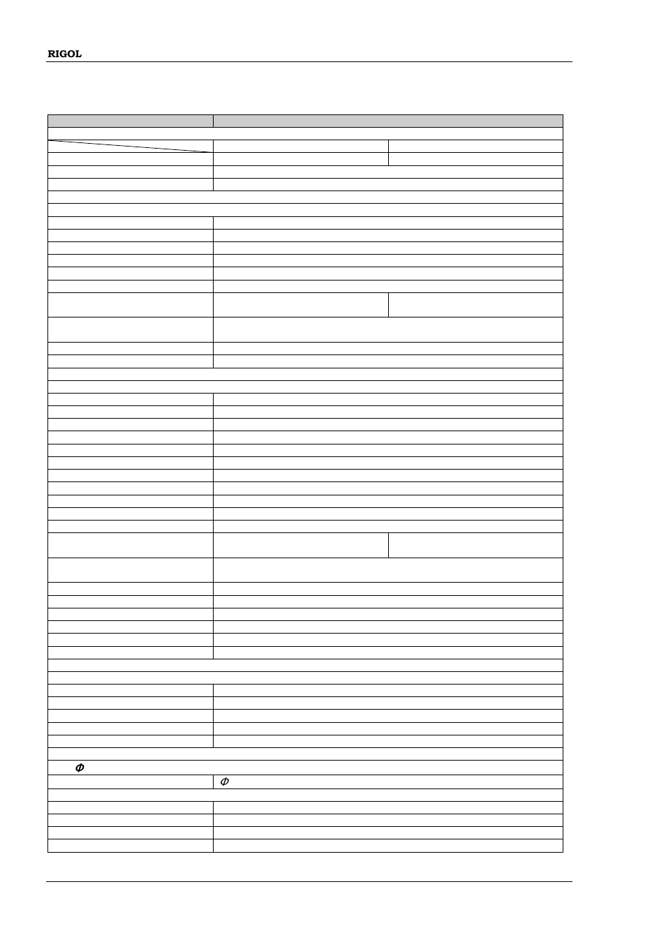 Appendix b: factory setting, Appendix b: factory setting -8 | RIGOL DSG3000 Series User Manual | Page 184 / 187