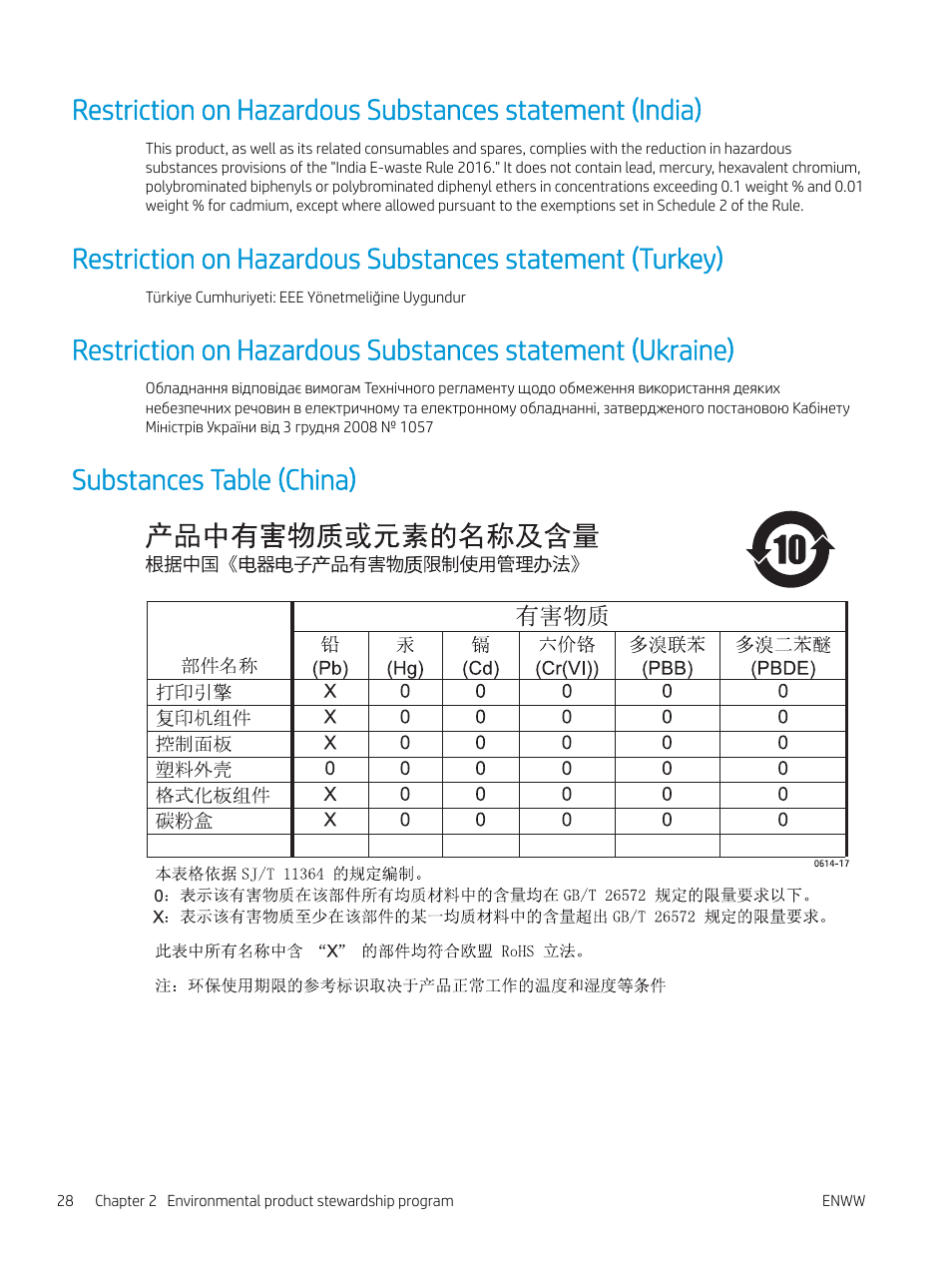 Substances table (china) | HP LaserJet Pro MFP M227fdw User Manual | Page 36 / 60