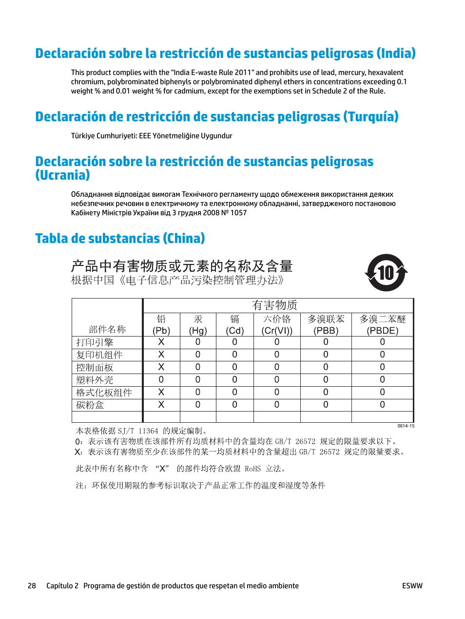 Tabla de substancias (china) | HP LaserJet Pro MFP M227fdw User Manual | Page 36 / 58