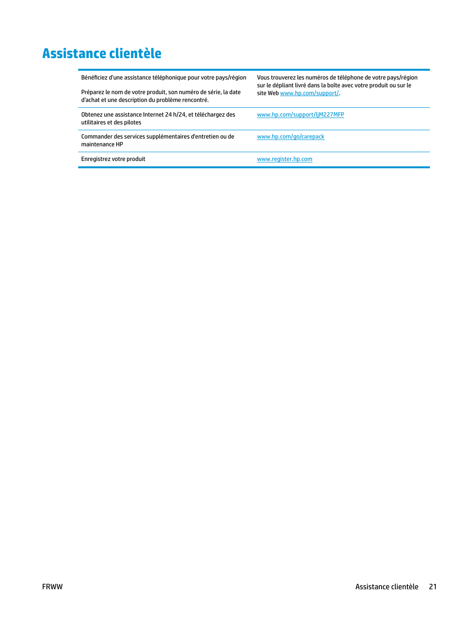 Assistance clientèle | HP LaserJet Pro MFP M227fdw User Manual | Page 29 / 60
