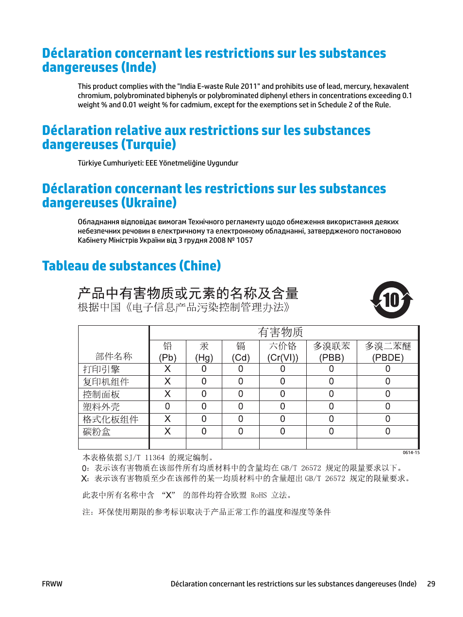 Tableau de substances (chine) | HP LaserJet Pro MFP M227fdw User Manual | Page 37 / 60