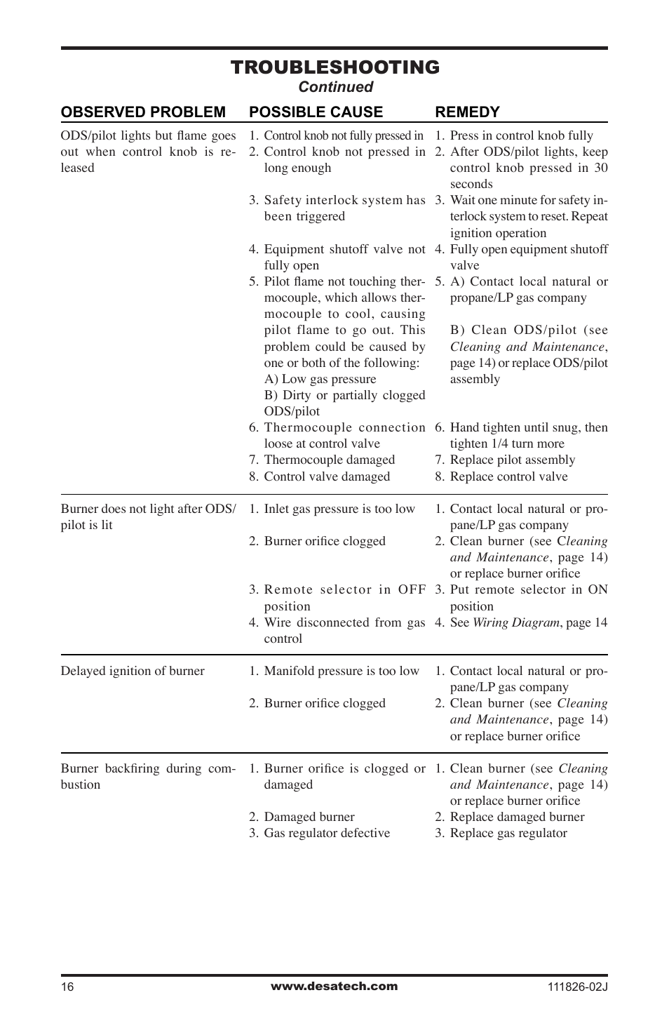 Troubleshooting | Design Dynamics VTD-18N-PDG User Manual | Page 16 / 24