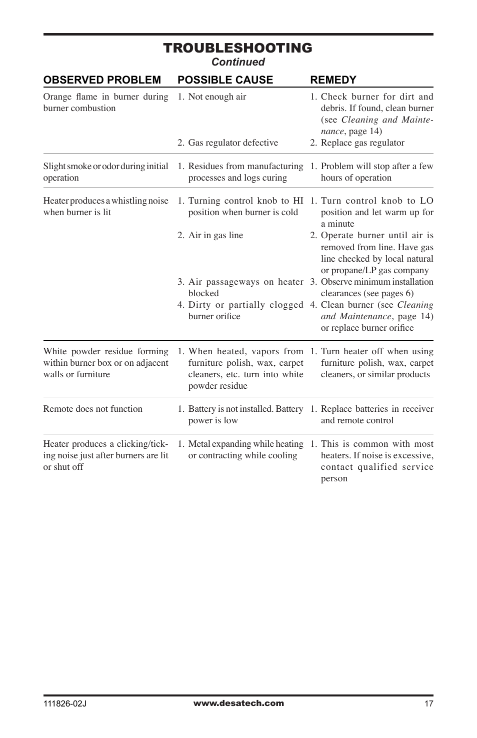 Troubleshooting | Design Dynamics VTD-18N-PDG User Manual | Page 17 / 24