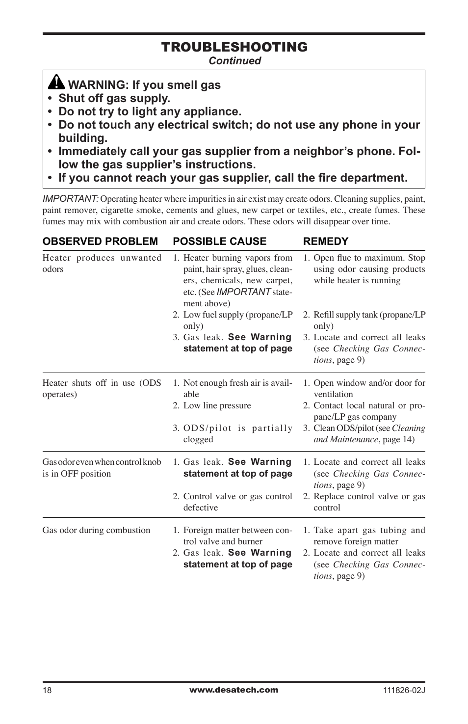 Troubleshooting | Design Dynamics VTD-18N-PDG User Manual | Page 18 / 24