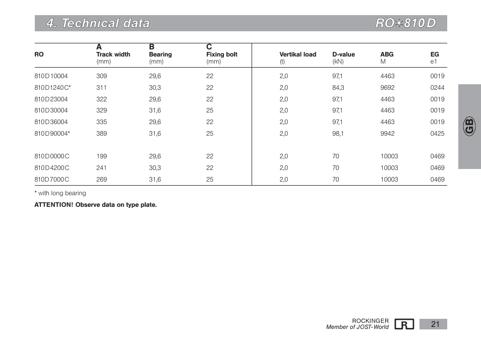 T te ec ch hn niic ca all d da atta a r ro o | ROCKINGER RO 810 D User Manual | Page 10 / 12