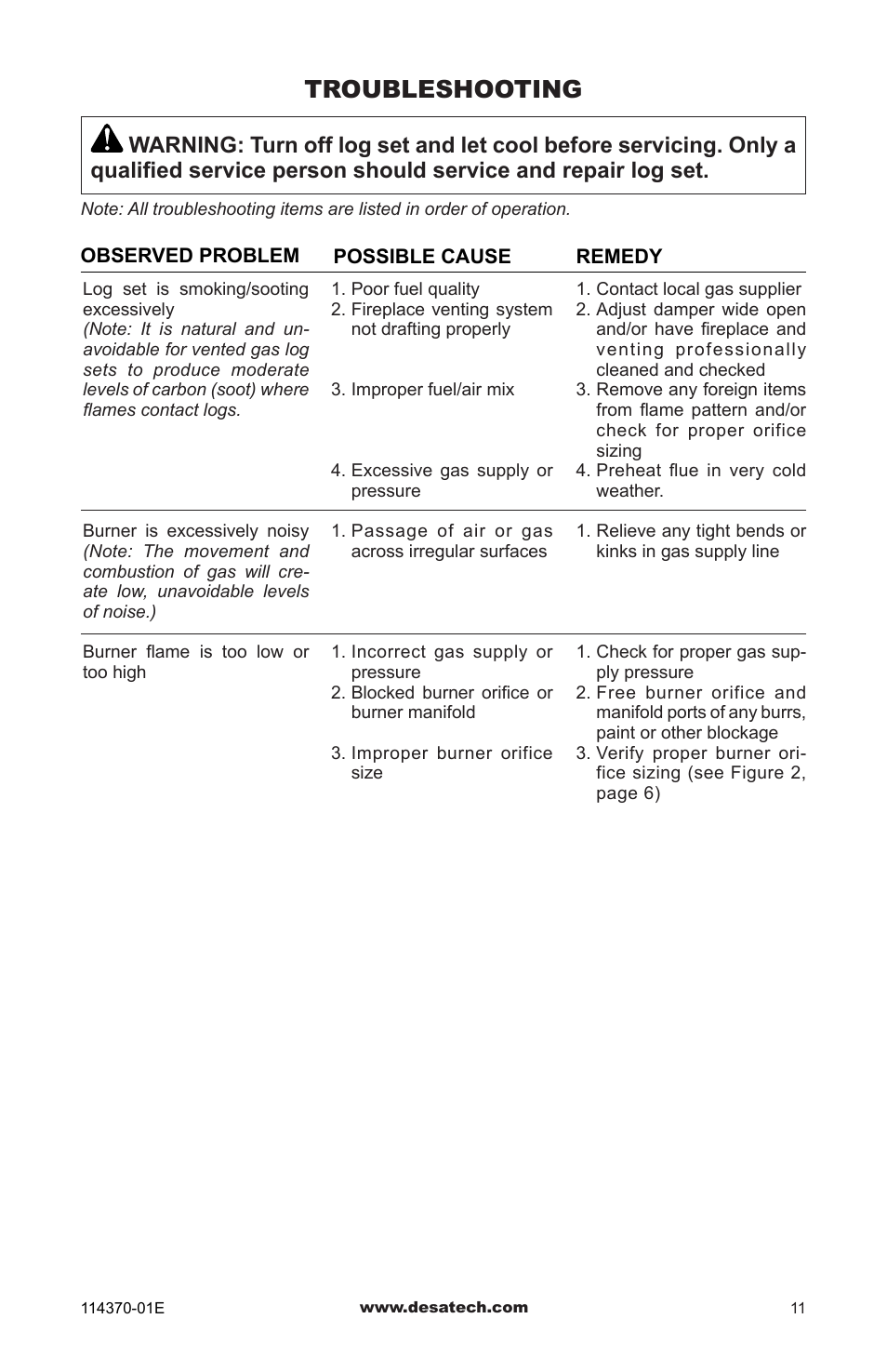 Troubleshooting | Design Dynamics VTD-24N-JHB User Manual | Page 11 / 16