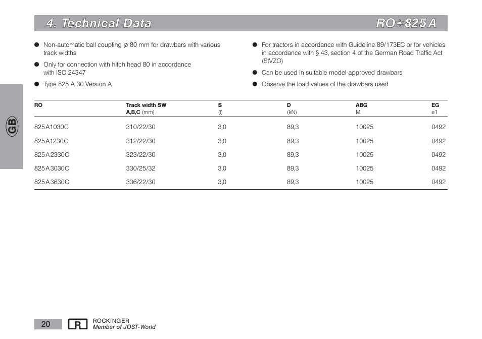 T te ec ch hn niic ca all d da atta a r ro o | ROCKINGER RO 825 A User Manual | Page 9 / 12