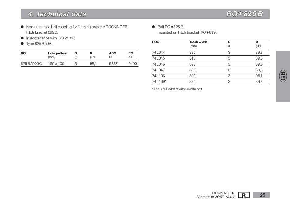 Rro o, T te ec ch hn niic ca all d da atta a | ROCKINGER RO 825 B User Manual | Page 12 / 14
