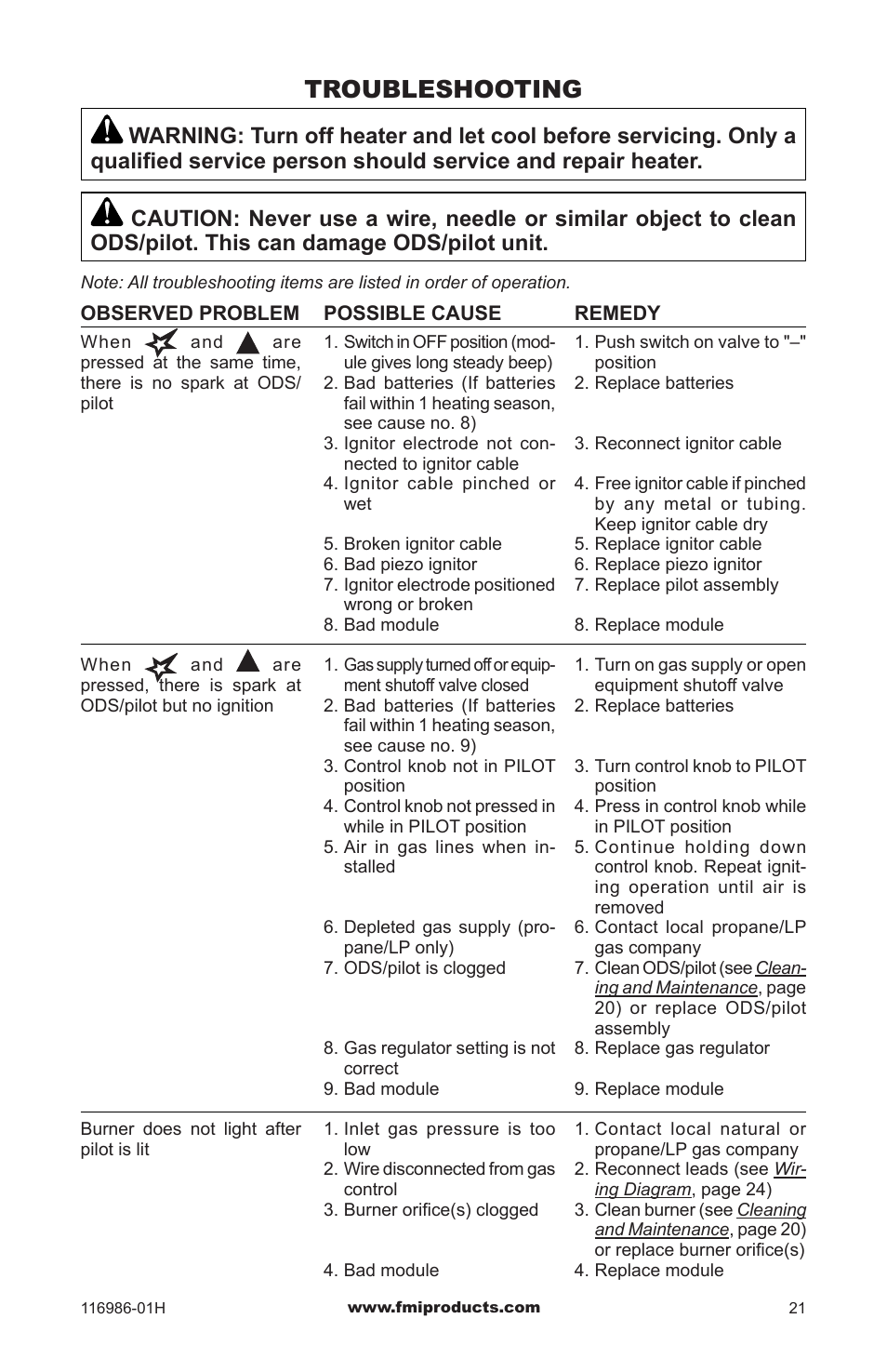 Troubleshooting | Design Dynamics PFS VF-18P-MHD User Manual | Page 21 / 28