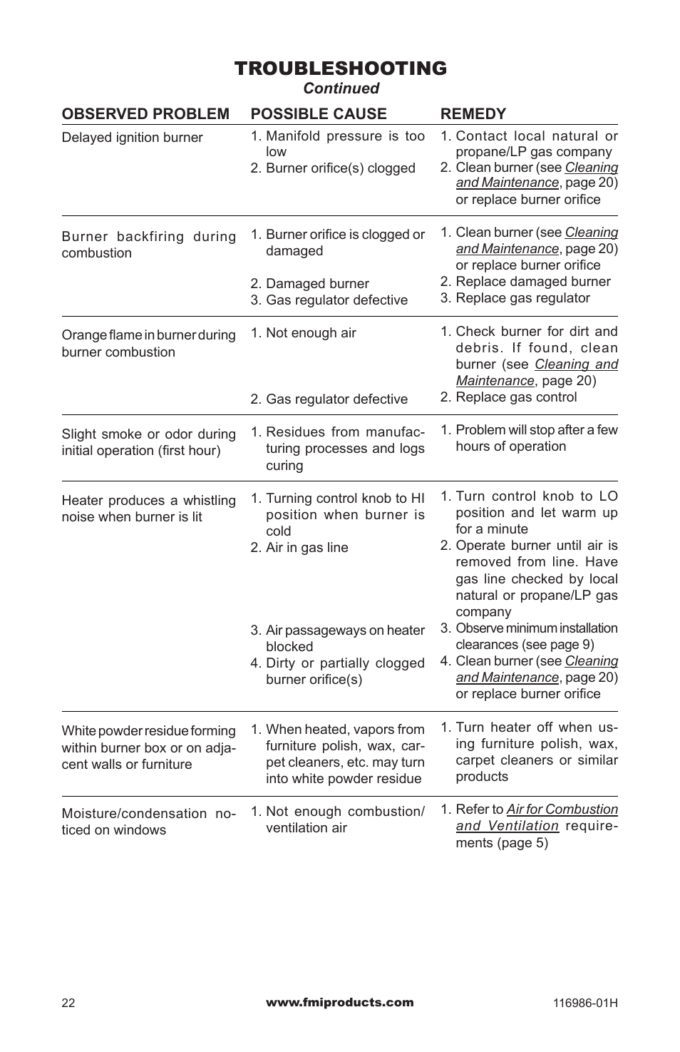 Troubleshooting | Design Dynamics PFS VF-18P-MHD User Manual | Page 22 / 28