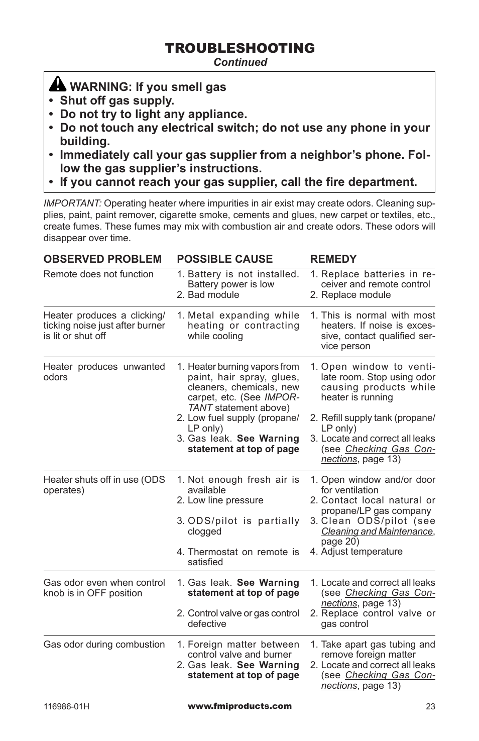 Troubleshooting | Design Dynamics PFS VF-18P-MHD User Manual | Page 23 / 28