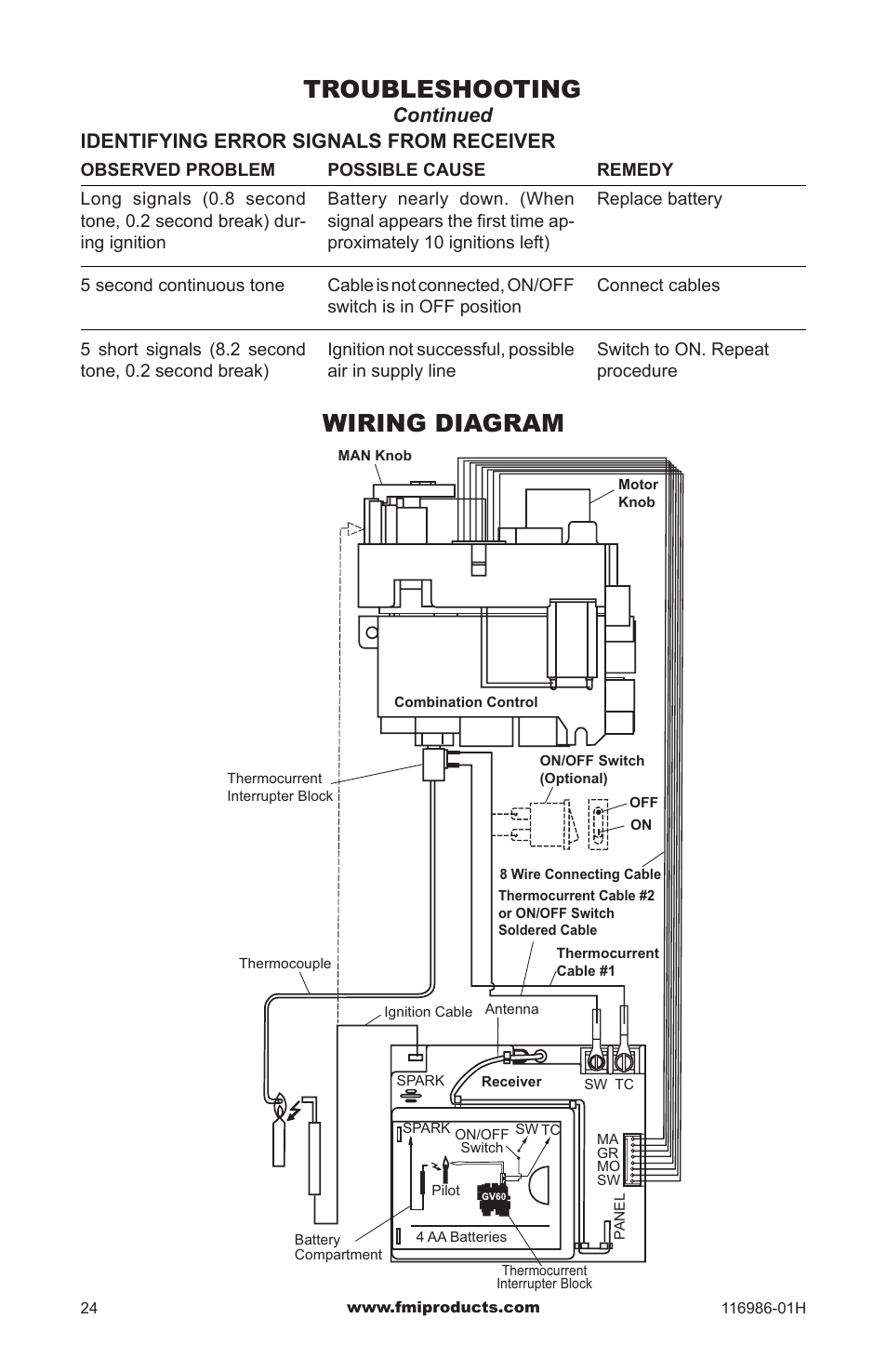 Wiring diagram, Troubleshooting, Continued | Identifying error signals from receiver | Design Dynamics PFS VF-18P-MHD User Manual | Page 24 / 28