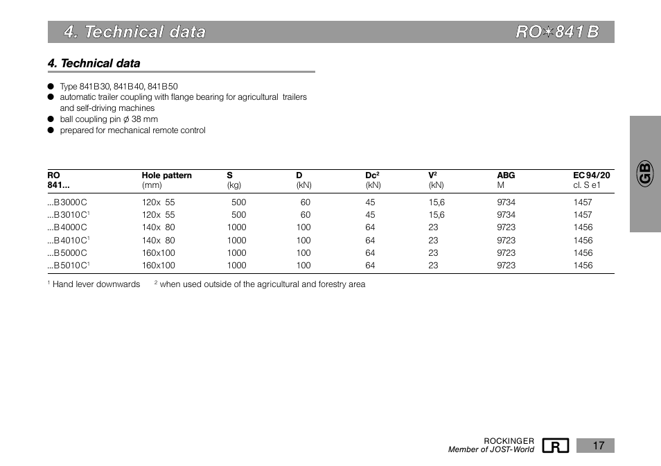 T te ec ch hn niic ca all d da atta a r ro o | ROCKINGER RO 841 B User Manual | Page 8 / 10