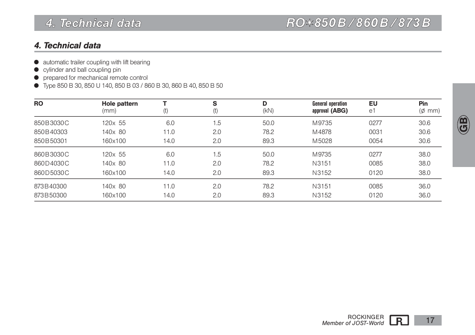 Rro o, T te ec ch hn niic ca all d da atta a | ROCKINGER RO 850 B User Manual | Page 8 / 10