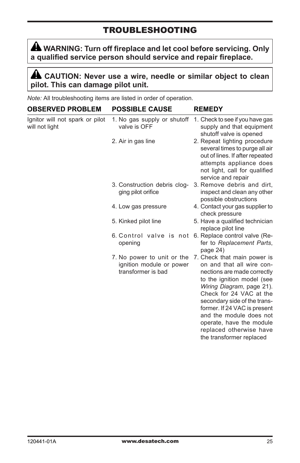 Troubleshooting | Design Dynamics DVF-36S-N User Manual | Page 25 / 36