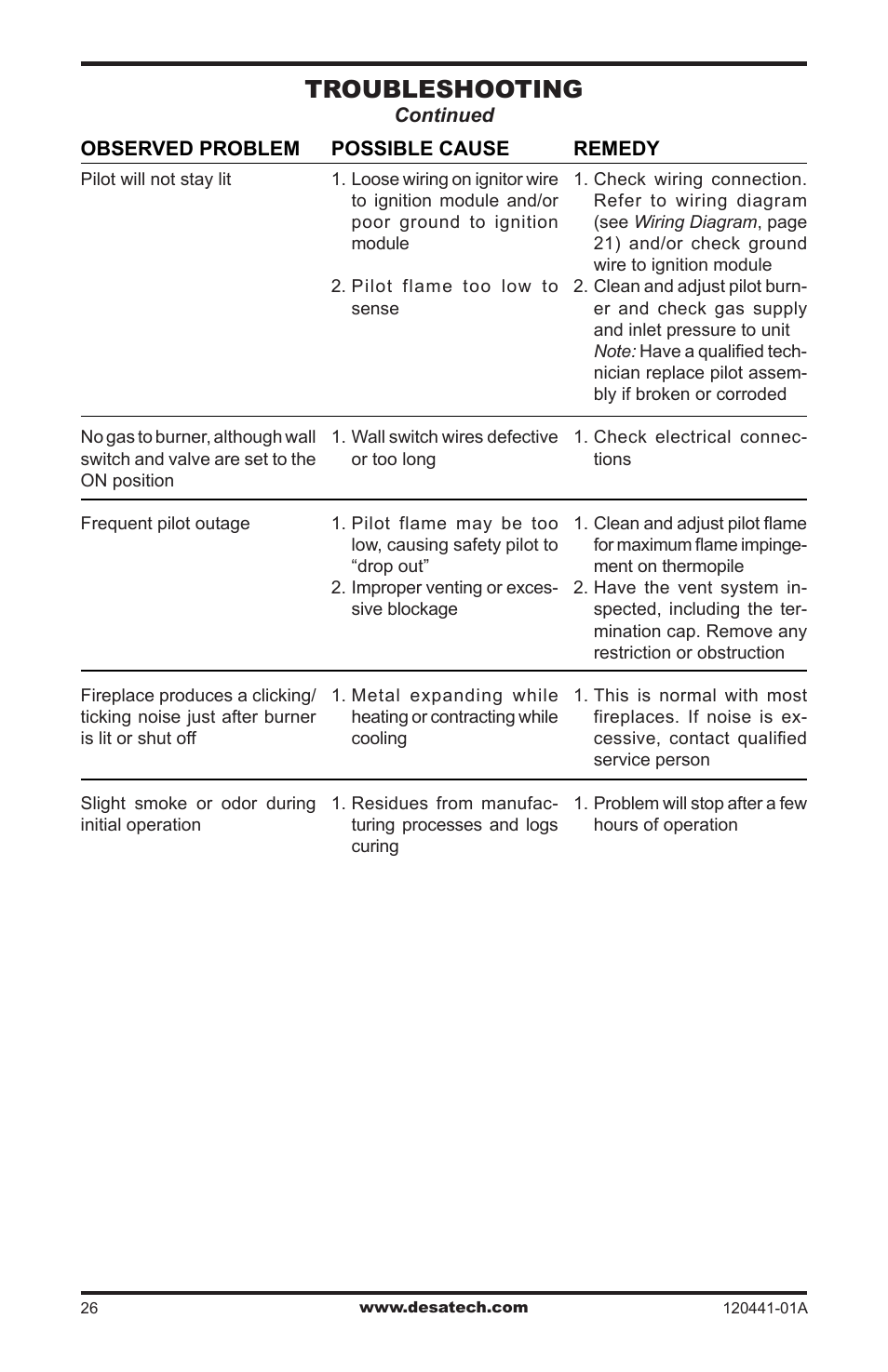 Troubleshooting | Design Dynamics DVF-36S-N User Manual | Page 26 / 36