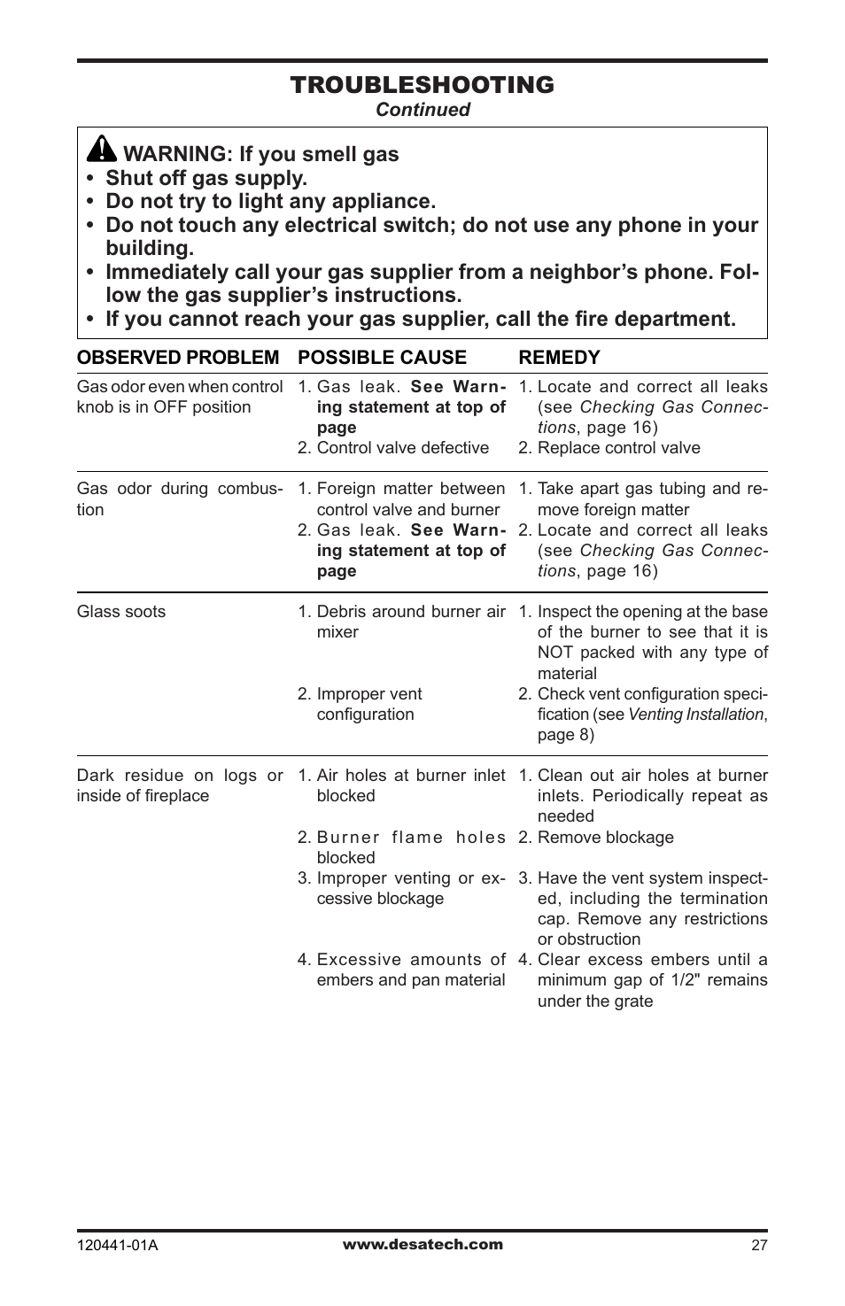 Troubleshooting | Design Dynamics DVF-36S-N User Manual | Page 27 / 36