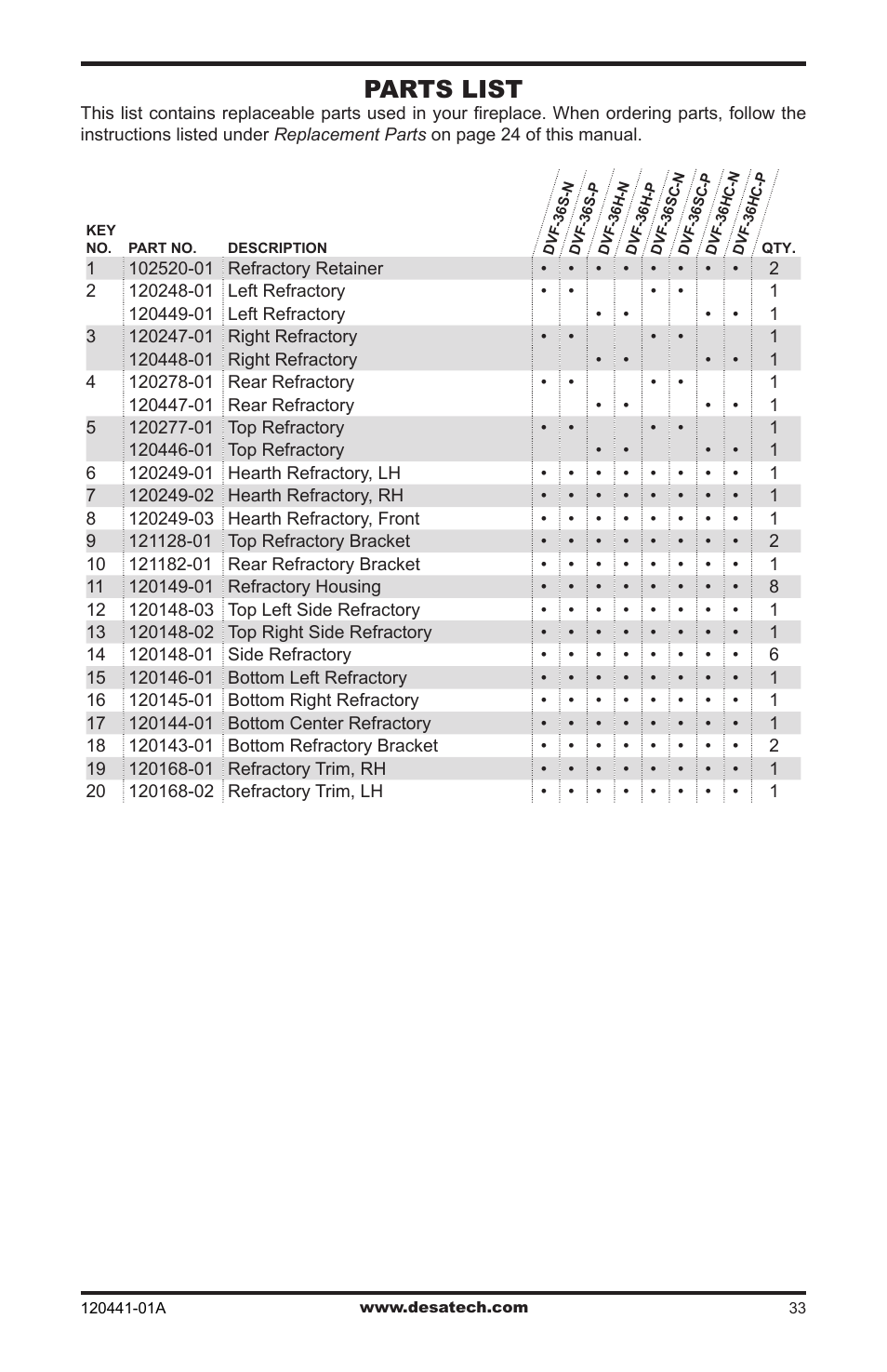 Parts list | Design Dynamics DVF-36S-N User Manual | Page 33 / 36