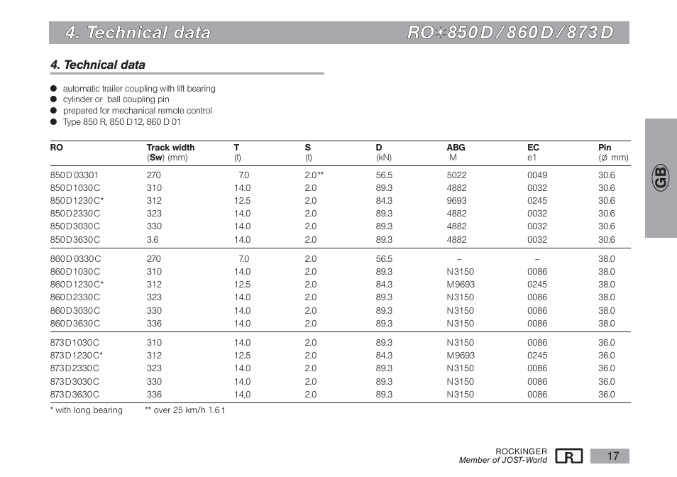 T te ec ch hn niic ca all d da atta a r ro o | ROCKINGER RO 850 D User Manual | Page 8 / 10