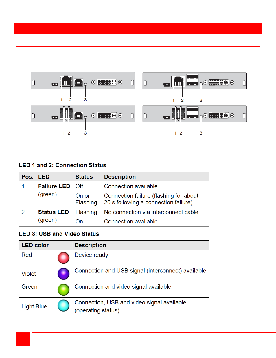 Status | Rose Electronics Orion X-series User Manual | Page 35 / 58