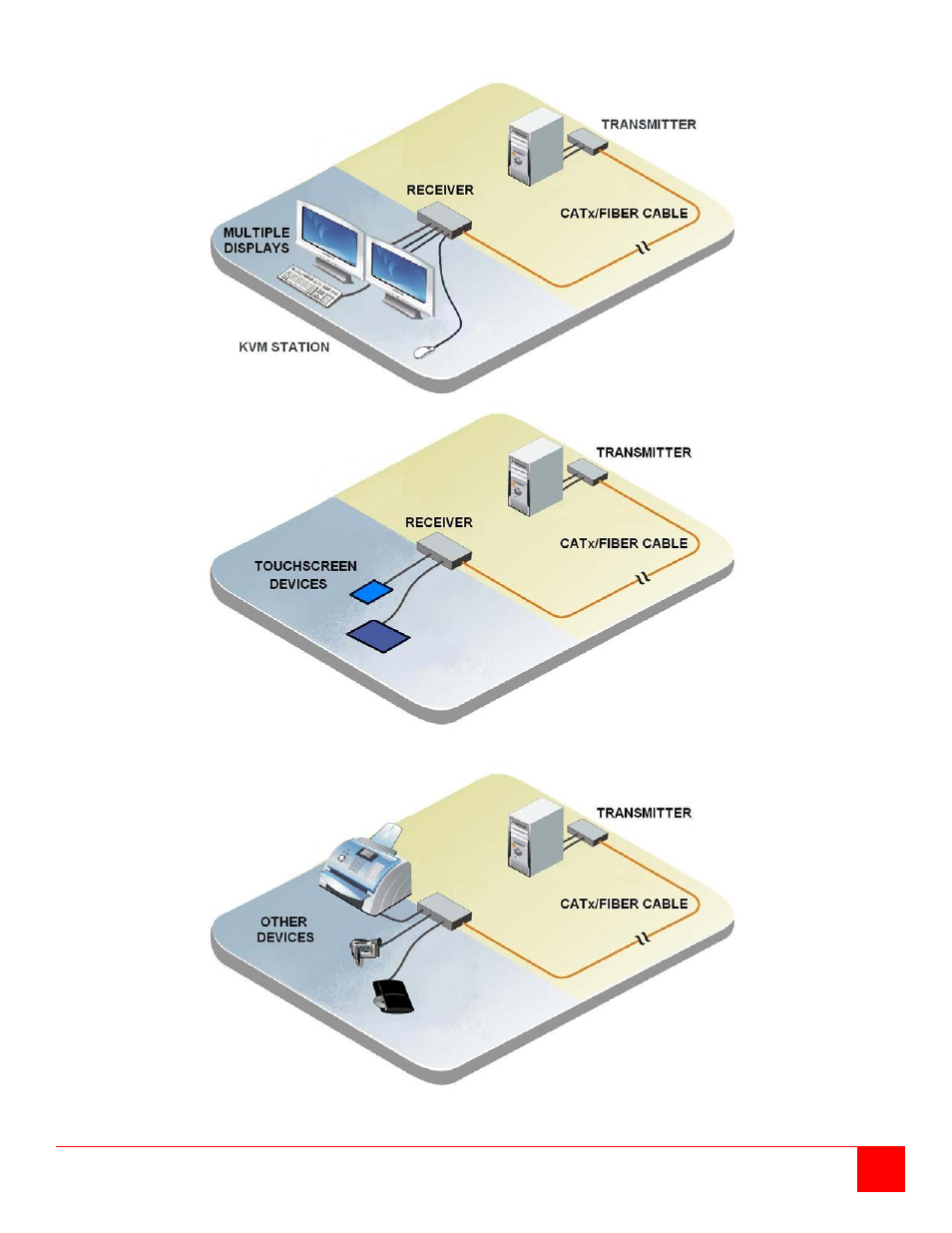 Rose Electronics Orion X-series User Manual | Page 44 / 58