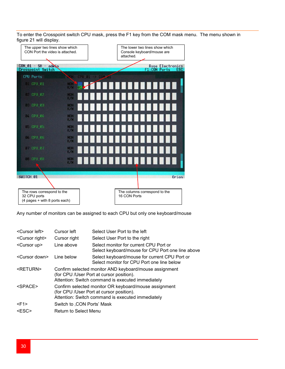 Cross point switch mode (cpu mask) | Rose Electronics Orion User Manual | Page 36 / 60