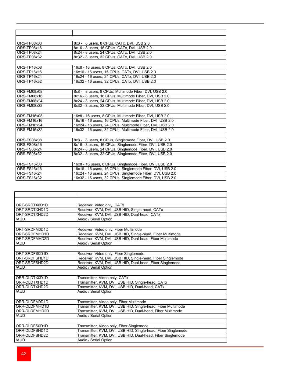 Appendix b – part numbers | Rose Electronics Orion User Manual | Page 48 / 60