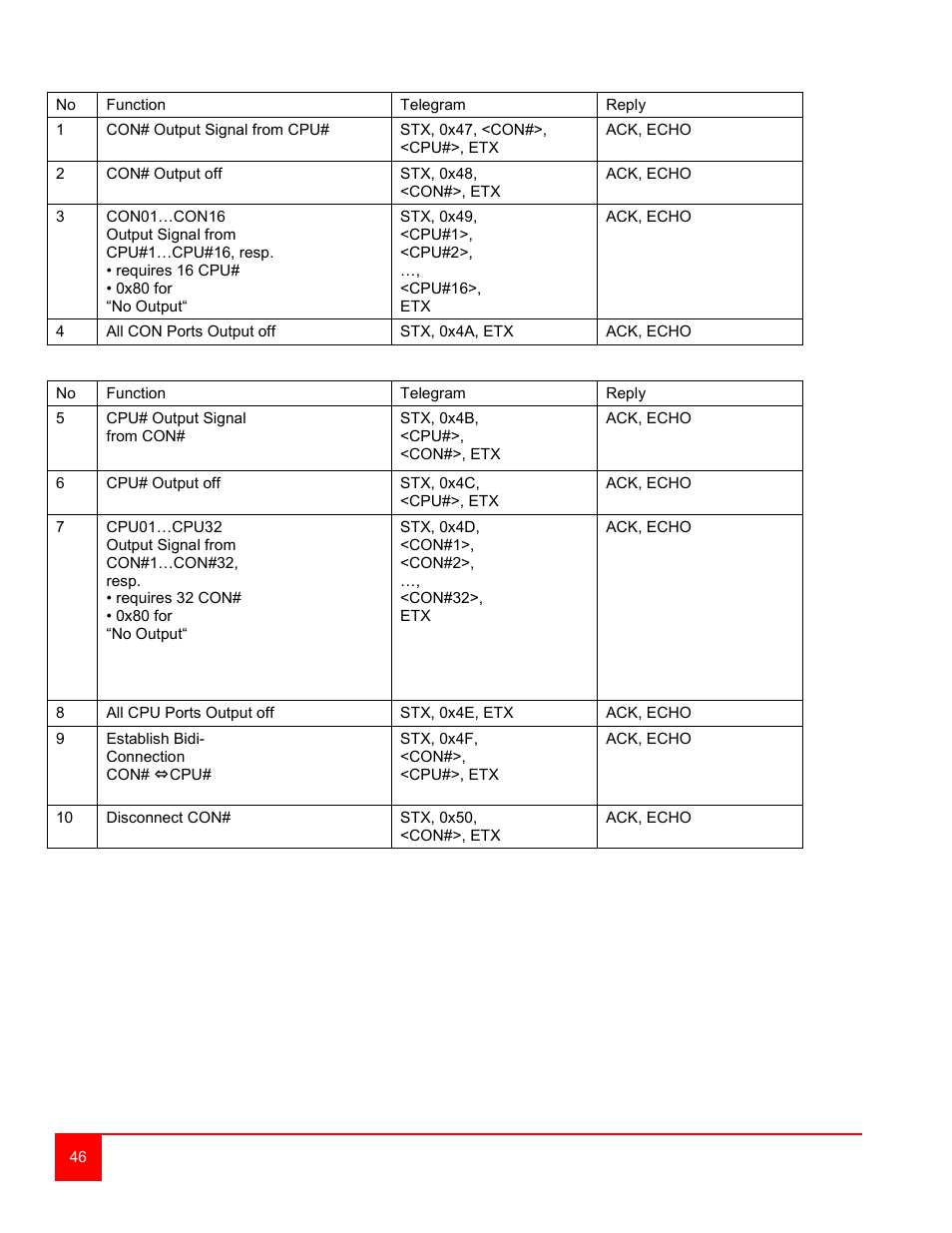 Rose Electronics Orion User Manual | Page 52 / 60