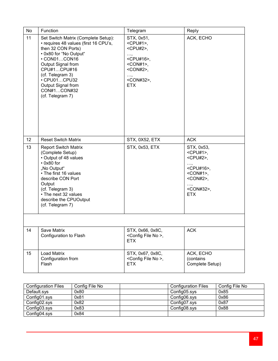 Rose Electronics Orion User Manual | Page 53 / 60