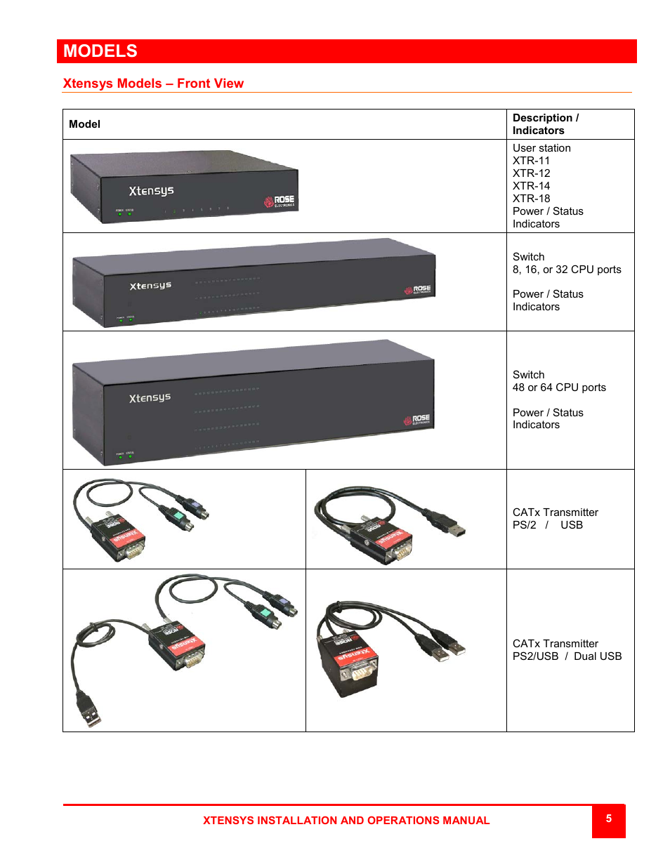 Models | Rose Electronics Xtensys User Manual | Page 11 / 50