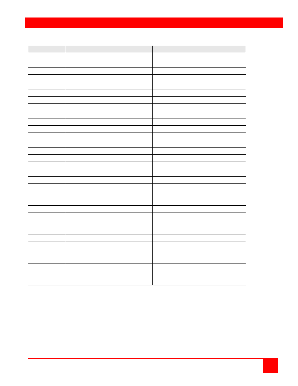 Appendices | Rose Electronics Xtensys User Manual | Page 43 / 50