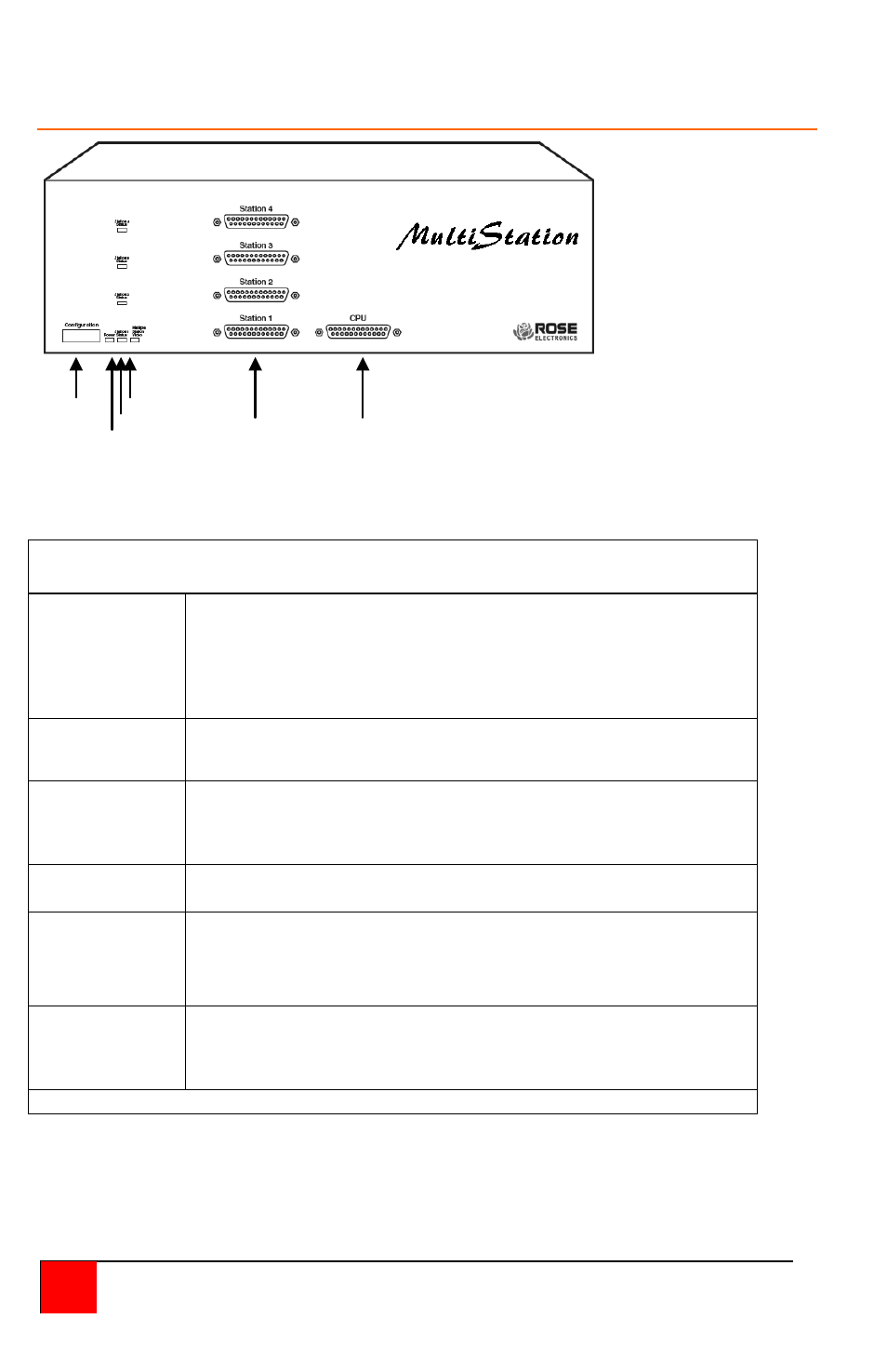 Front panel – model ml-4u | Rose Electronics MultiStation User Manual | Page 12 / 36