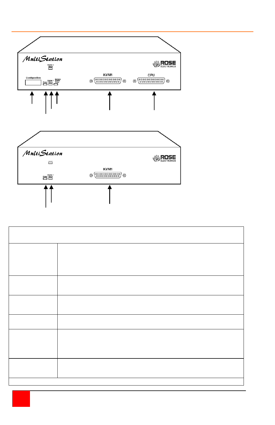 Front panel – model mlk-2u | Rose Electronics MultiStation User Manual | Page 14 / 36