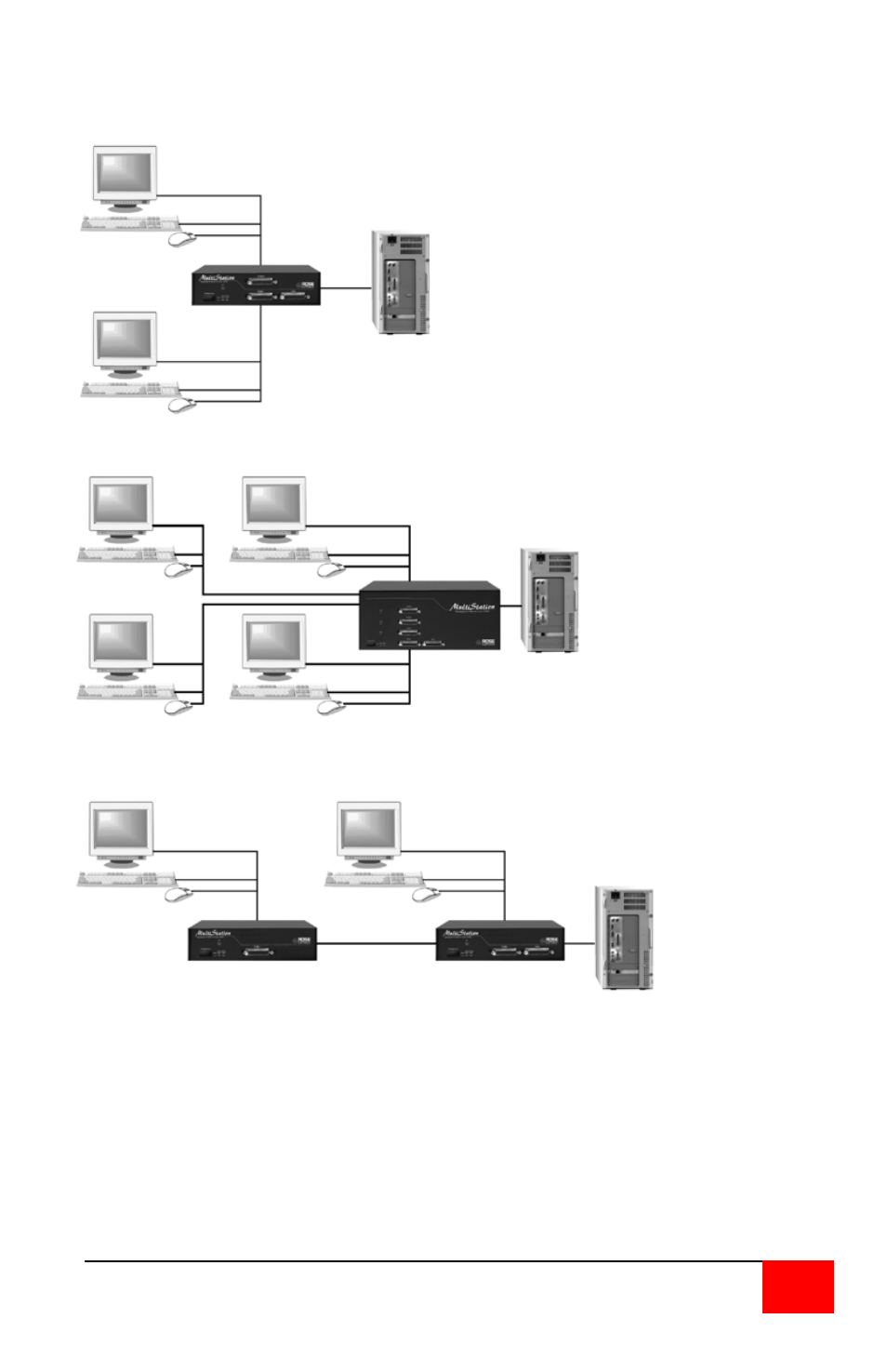 Rose Electronics MultiStation User Manual | Page 33 / 36