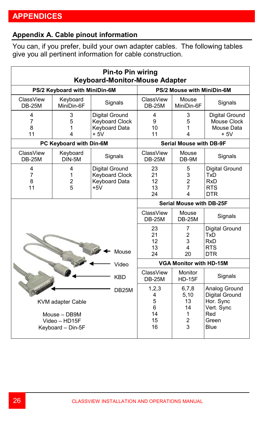 Appendices | Rose Electronics ClassView User Manual | Page 30 / 36