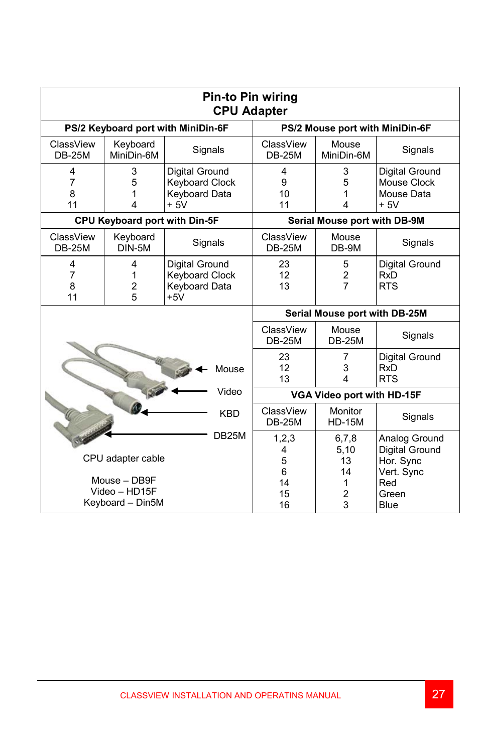 27 pin-to pin wiring cpu adapter | Rose Electronics ClassView User Manual | Page 31 / 36