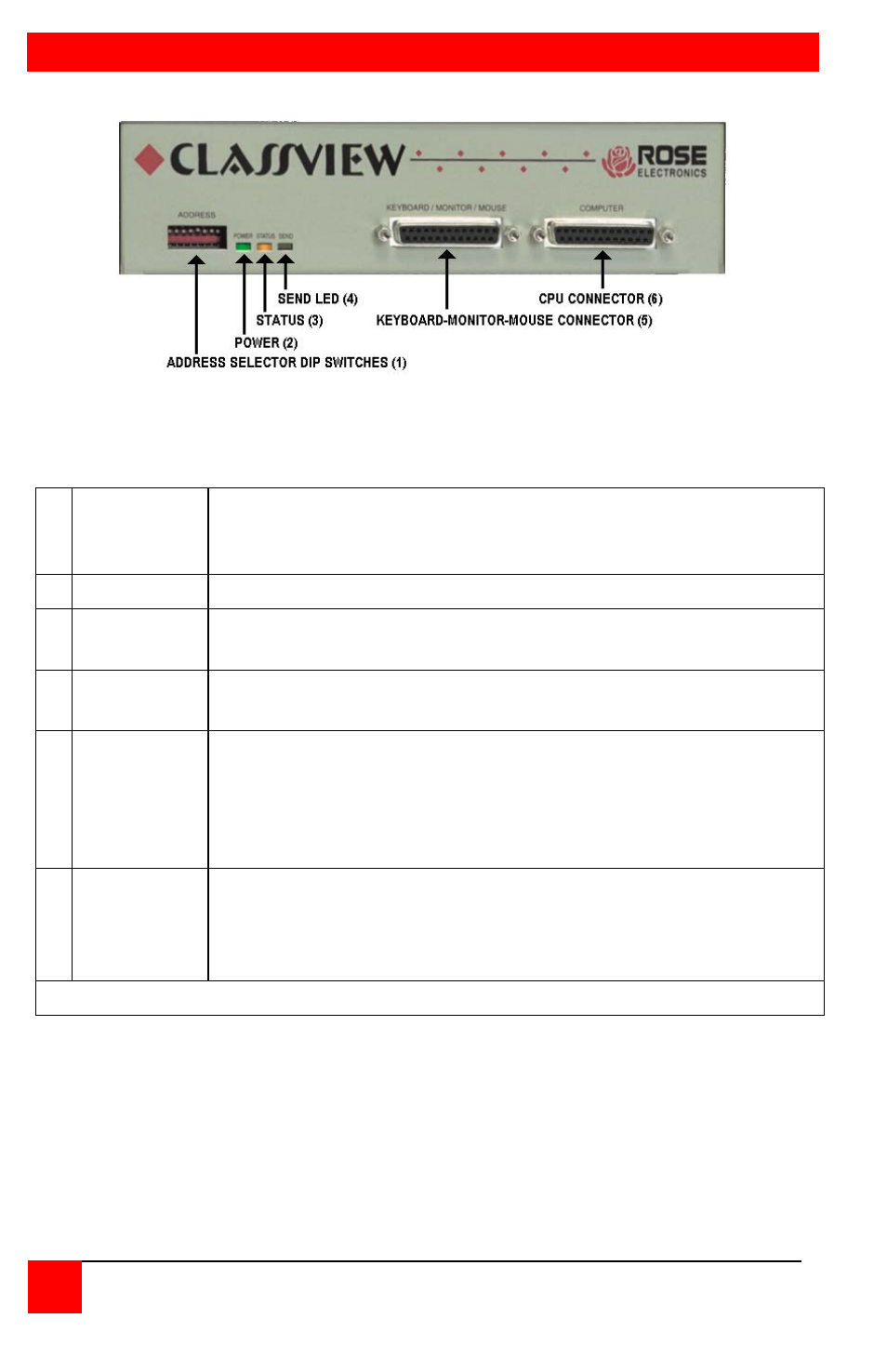 Front panel | Rose Electronics ClassView User Manual | Page 8 / 36