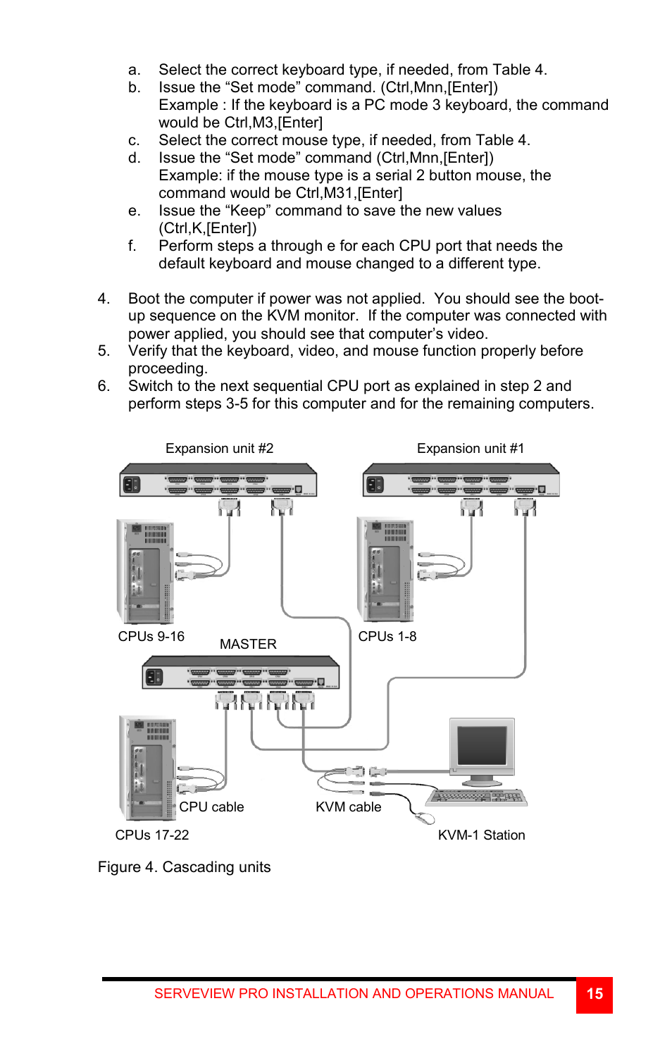 Rose Electronics ServeView Pro User Manual | Page 19 / 36