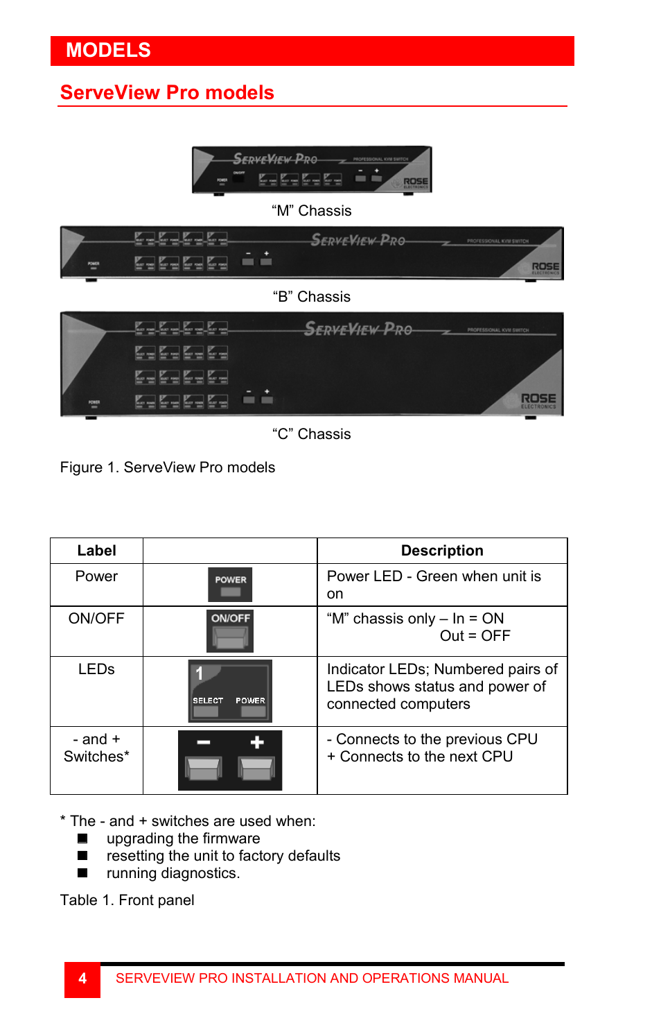 Models, Serveview pro models | Rose Electronics ServeView Pro User Manual | Page 8 / 36