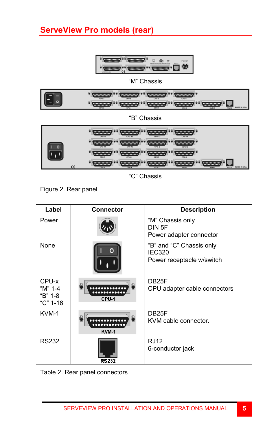 Serveview pro models (rear) | Rose Electronics ServeView Pro User Manual | Page 9 / 36