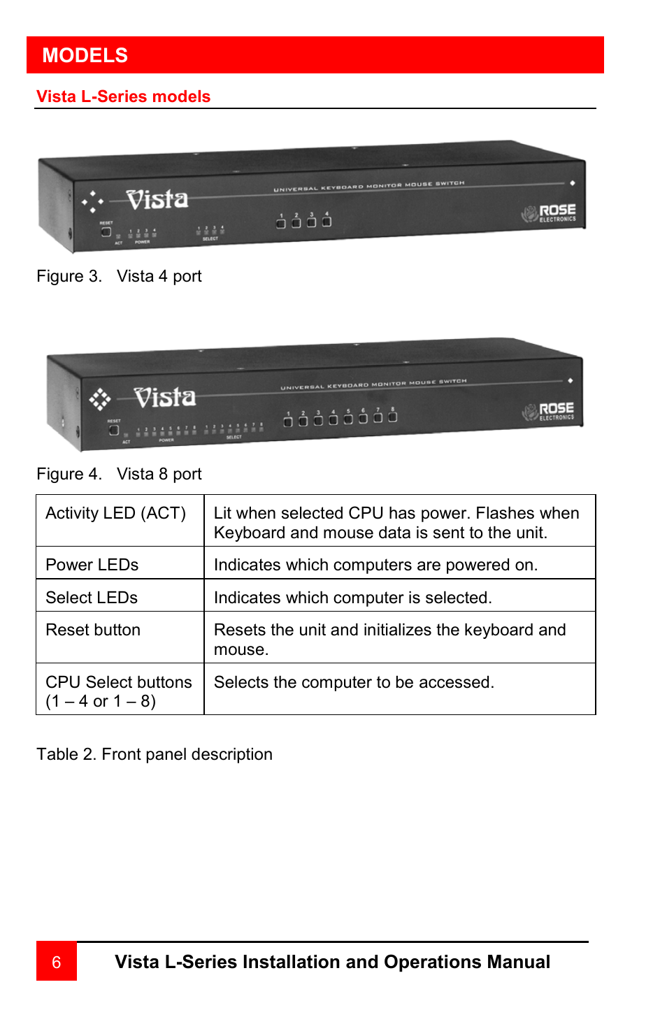 Models | Rose Electronics VISTA L-SERIES User Manual | Page 12 / 52