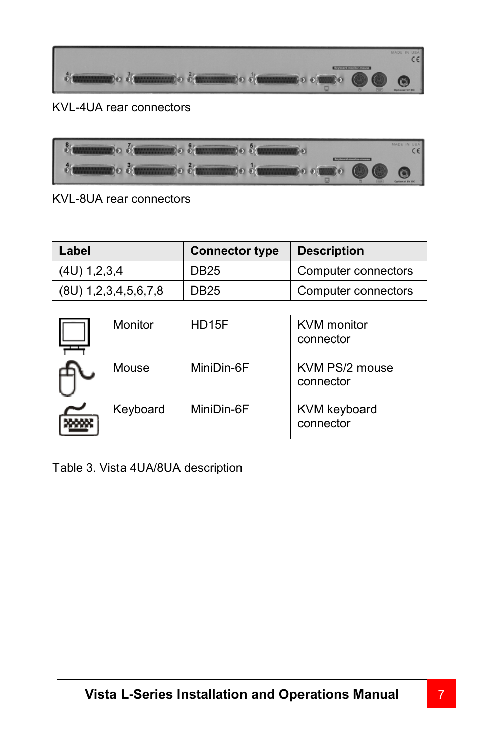 Rose Electronics VISTA L-SERIES User Manual | Page 13 / 52