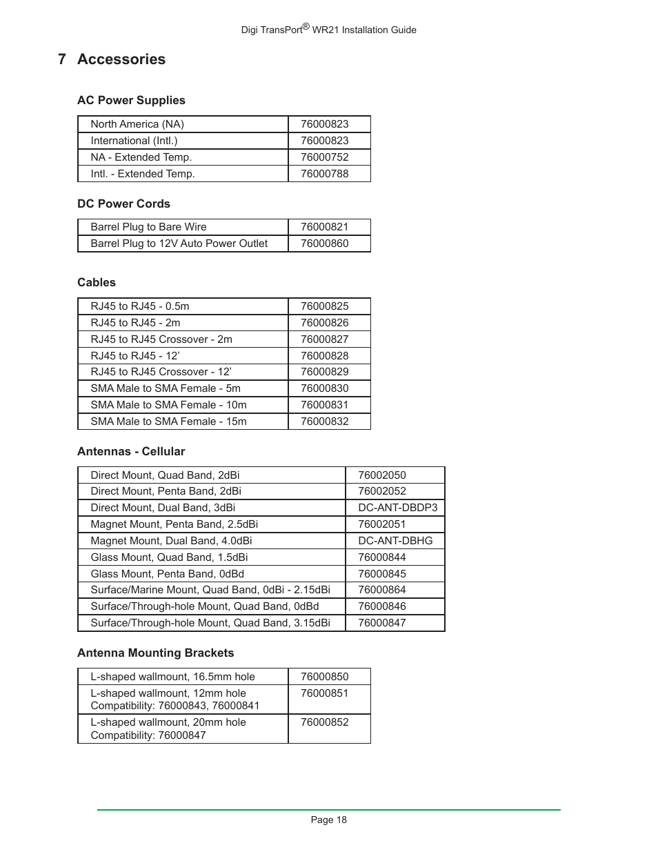 7 accessories | Digi W R 2 1 User Manual | Page 18 / 24