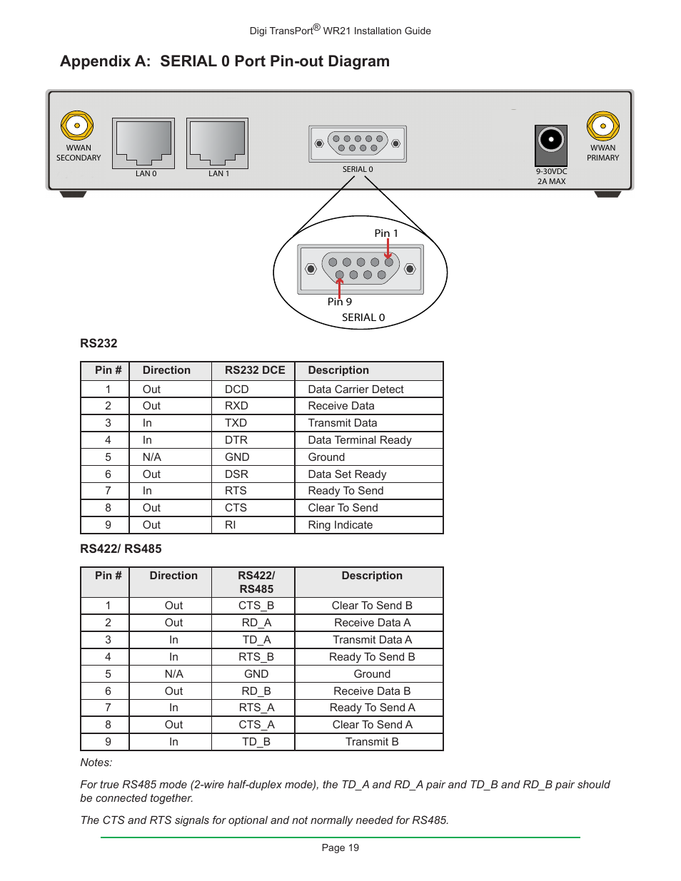 Appendix a: serial 0 port pin-out diagram | Digi W R 2 1 User Manual | Page 19 / 24