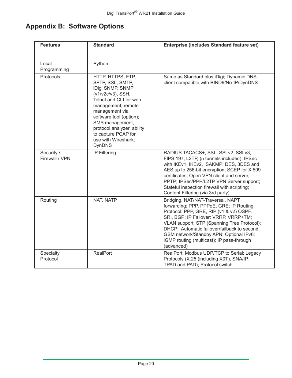 Appendix b: software options | Digi W R 2 1 User Manual | Page 20 / 24