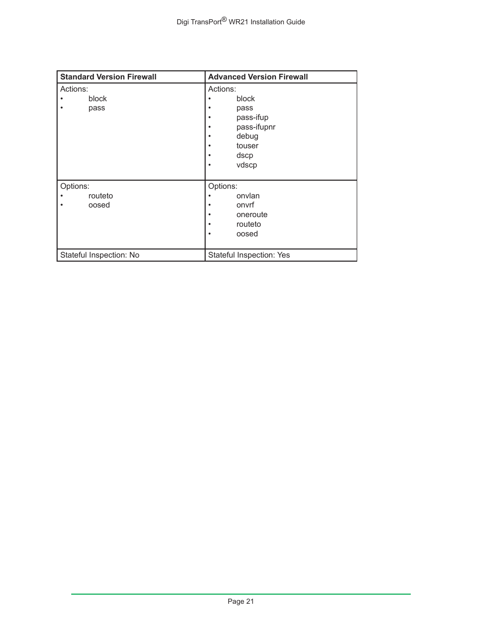 Digi W R 2 1 User Manual | Page 21 / 24