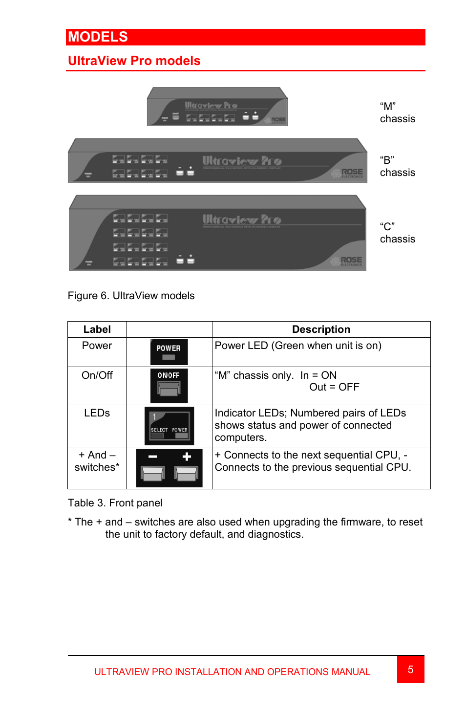 Models, Ultraview pro models | Rose Electronics MultiVideo User Manual | Page 19 / 60